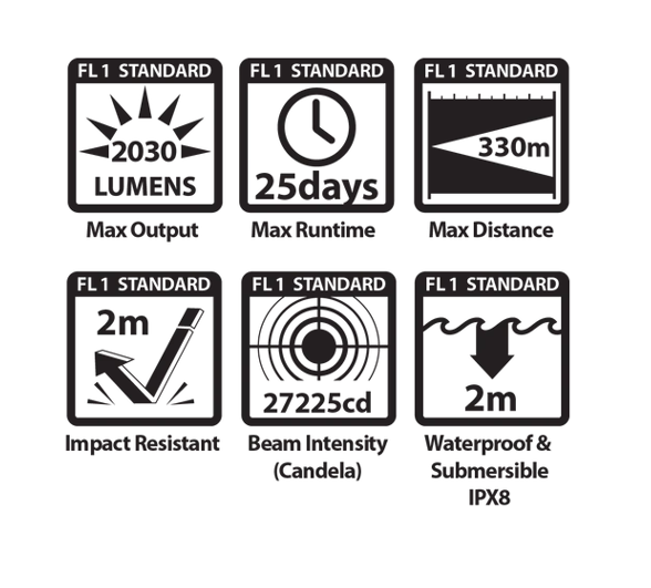 LANTERNA M5-GEN3 POWERTAC - Image 8